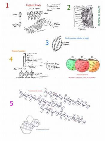 Notes and drawings